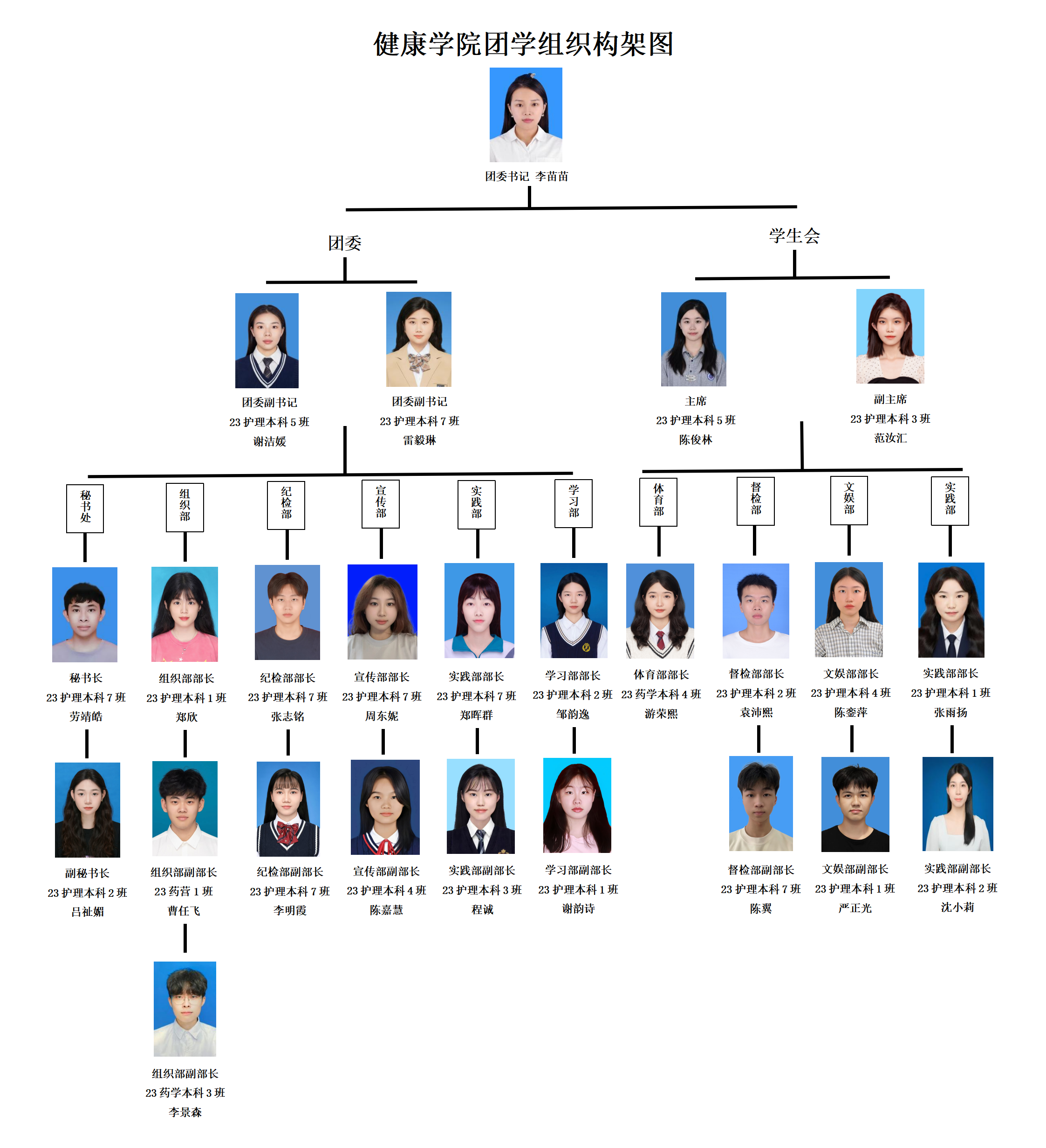 健康学院团学整体构架图(1)_01.png 健康学院团学整体构架图(1)_01.png