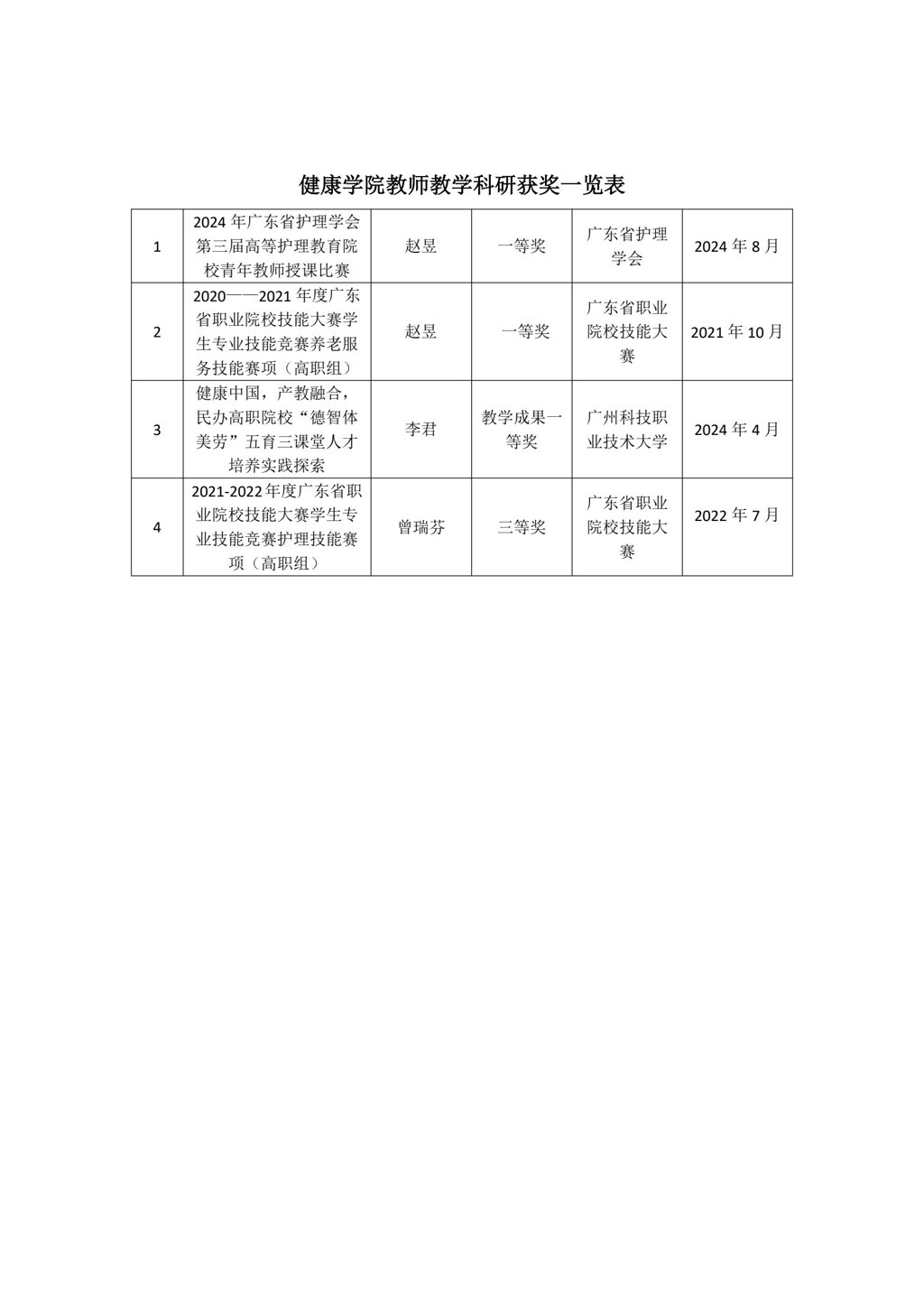 健康学院教师承担科研项目一览表(2)(1)_8.jpg